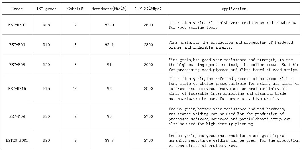 Hard Alloy Tungsten Bars Price