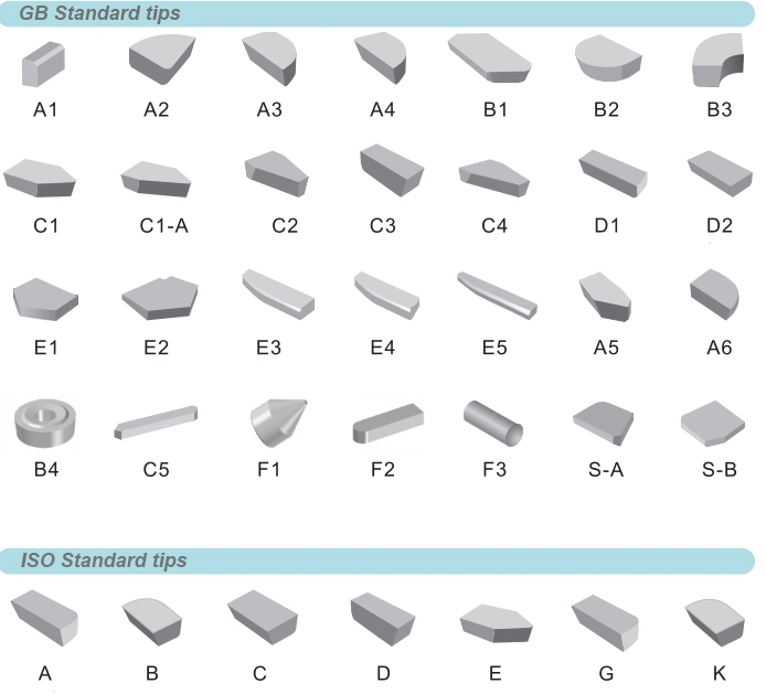 Cmented Tungsten Carbide Welding Tips for Hard Metal